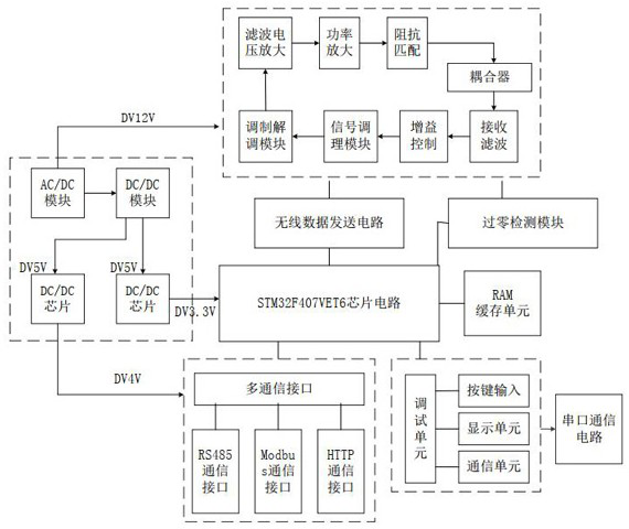 Informationized intelligent carton processing equipment of wireless communication network