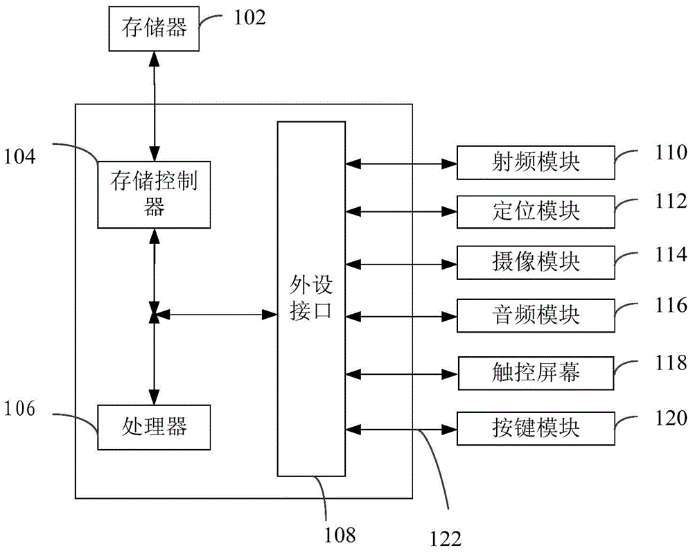 Three-dimensional scene construction method and system