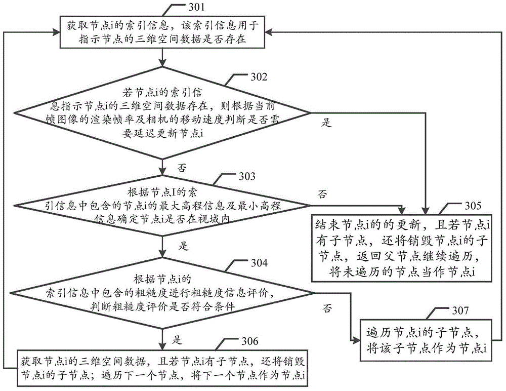 Three-dimensional scene construction method and system