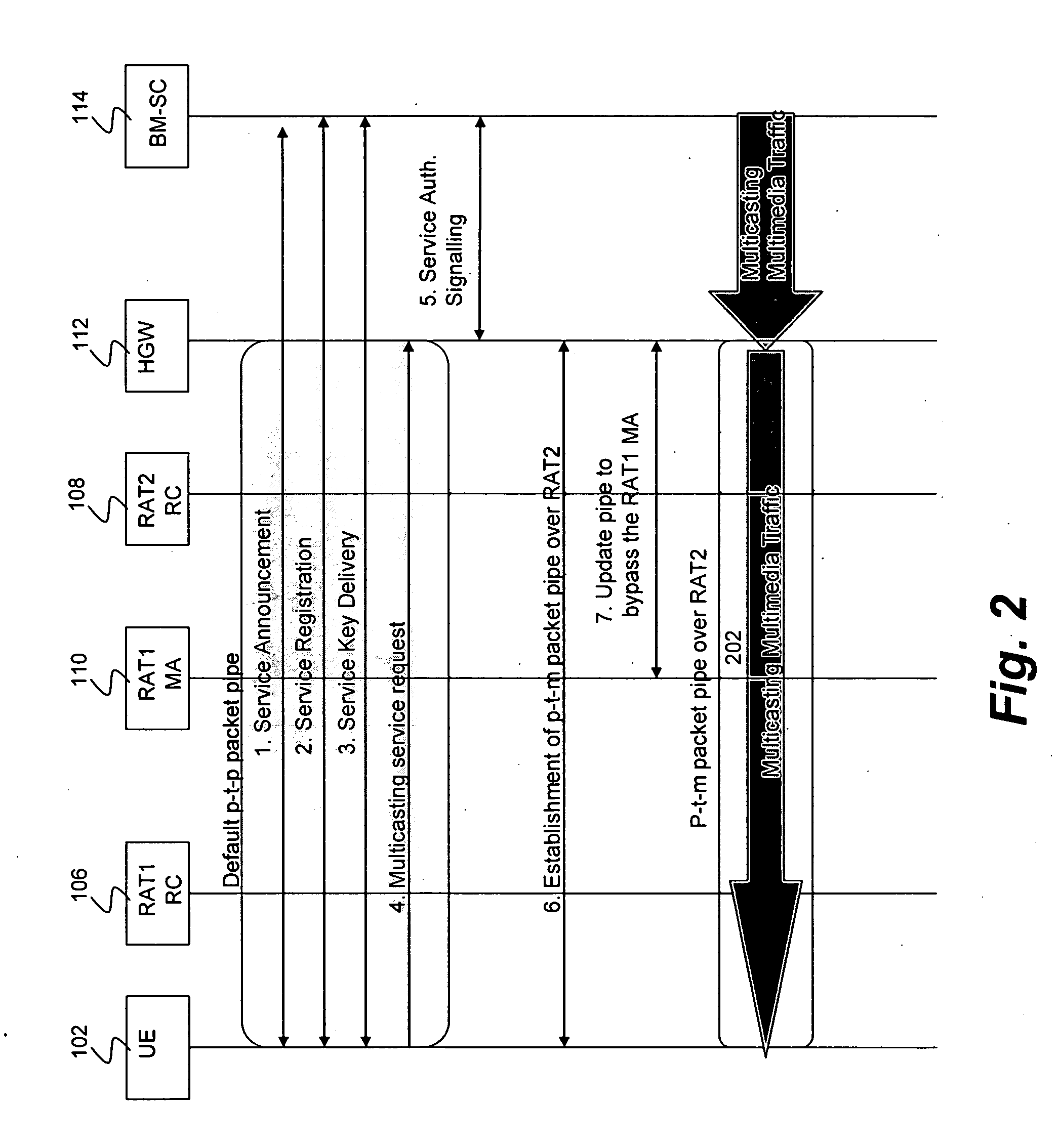 Direct user plane tunnel delivery of broadcast and multicast traffic