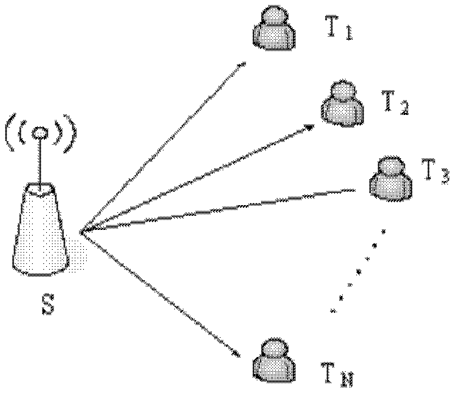 Data retransmission method and device