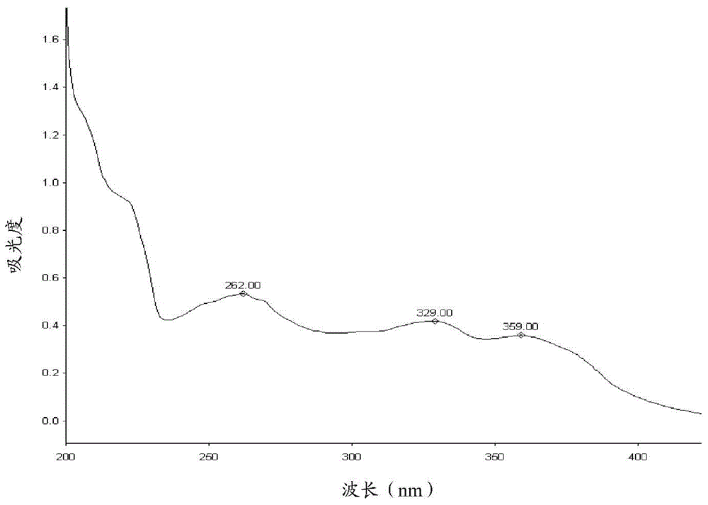 Method for analyzing lapatinib ditosylate isomer impurities