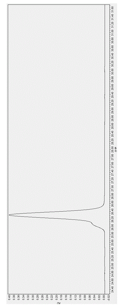 Method for analyzing lapatinib ditosylate isomer impurities