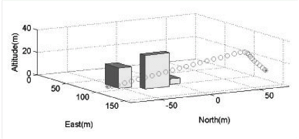 Method for programming flight paths with introduced intention of pilots