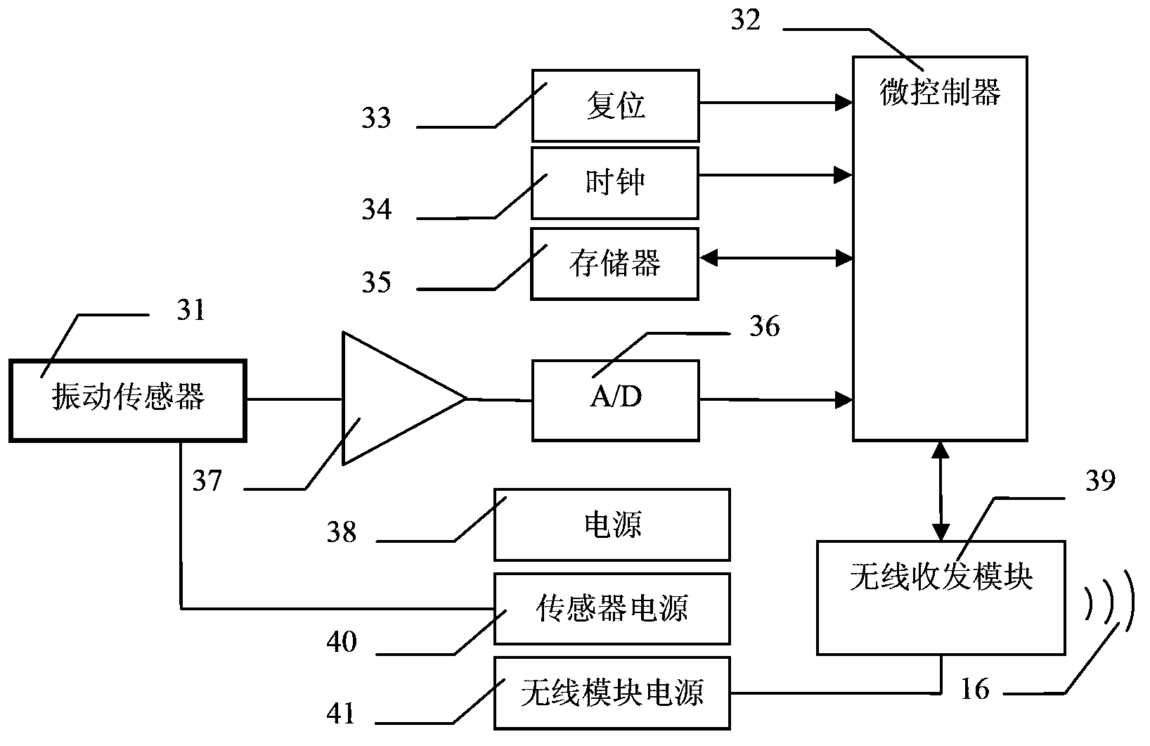 Fault diagnosis device and method based on WIA-PA wireless vibration instrument