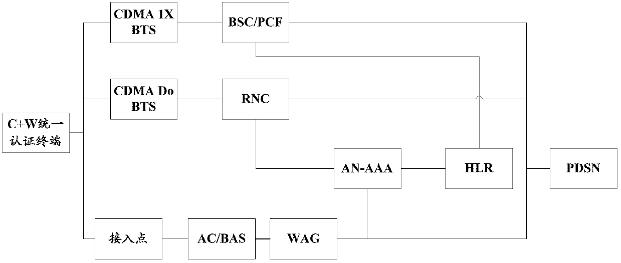 Different-network switching method and terminal based on AP (application processor) in Android system