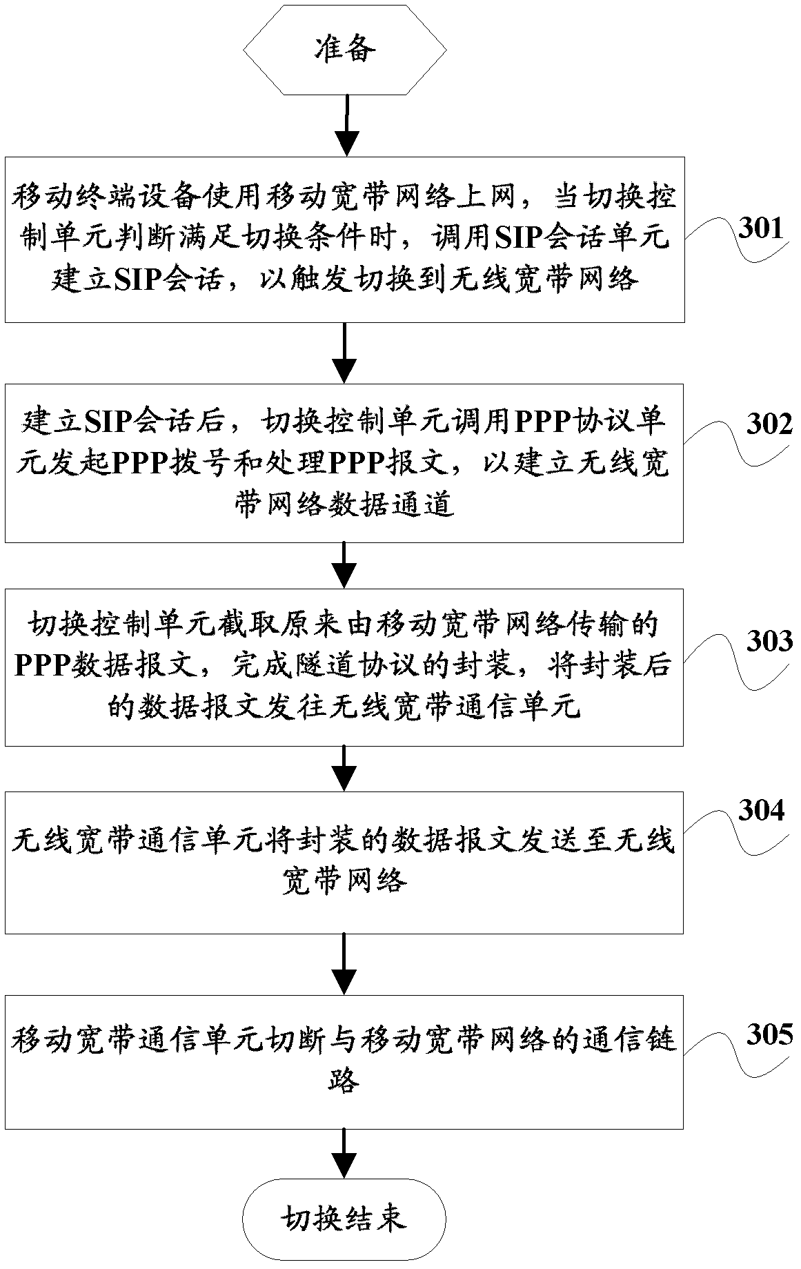 Different-network switching method and terminal based on AP (application processor) in Android system