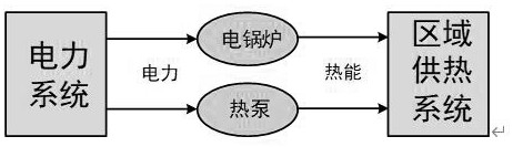 A Fast Decomposition Method for Dynamic Energy Flow Calculation of Electric-Heat Integrated Energy System