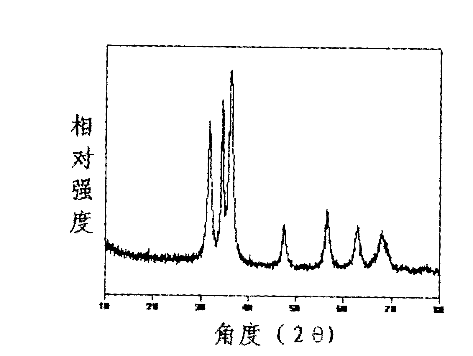 Micro-nano structure zinc oxide-carbon composite pellet and preparation method thereof