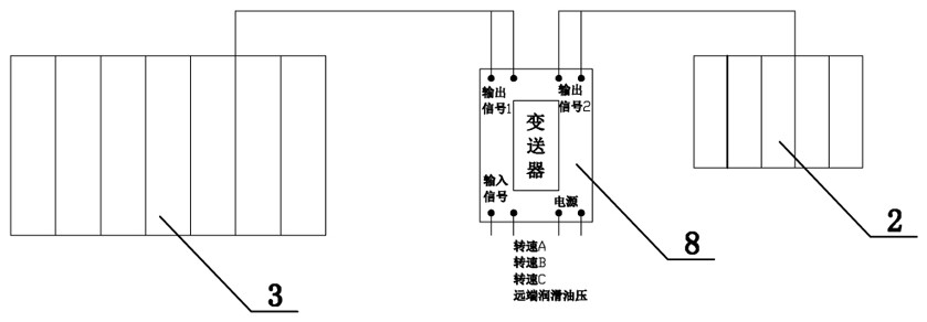 System for transforming TRT excitation field control into remote monitoring