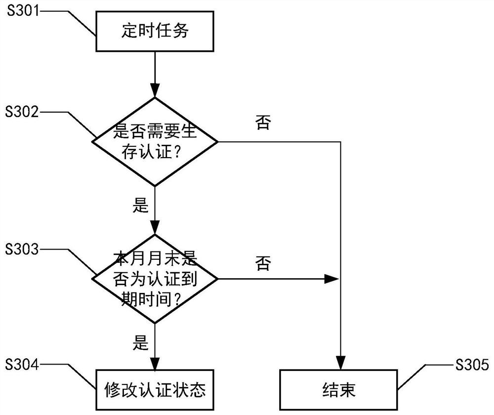 Data processing method and processing system, electronic equipment and storage medium