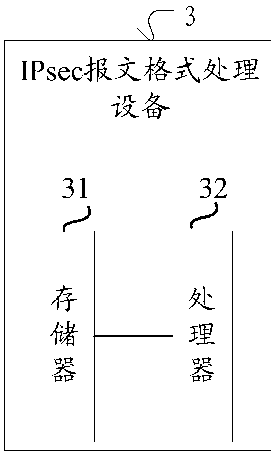 Internet Protocol security internet (IPsec) message format processing method, device and equipment, and storage medium