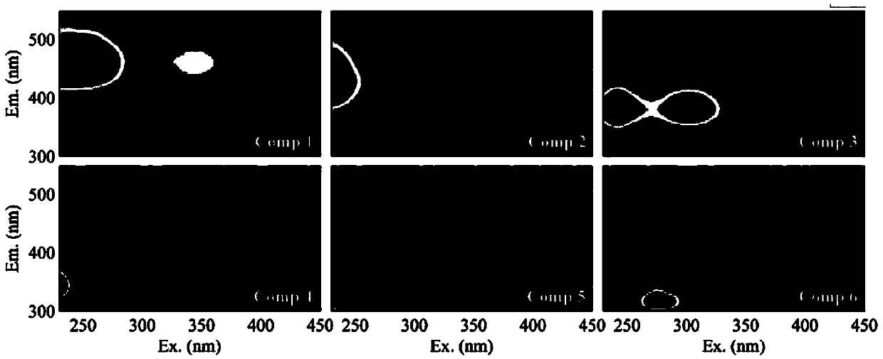 Method for Determining the Source of Colored Soluble Organic Compounds Based on Fluorescence Spectrum Integral Ratio