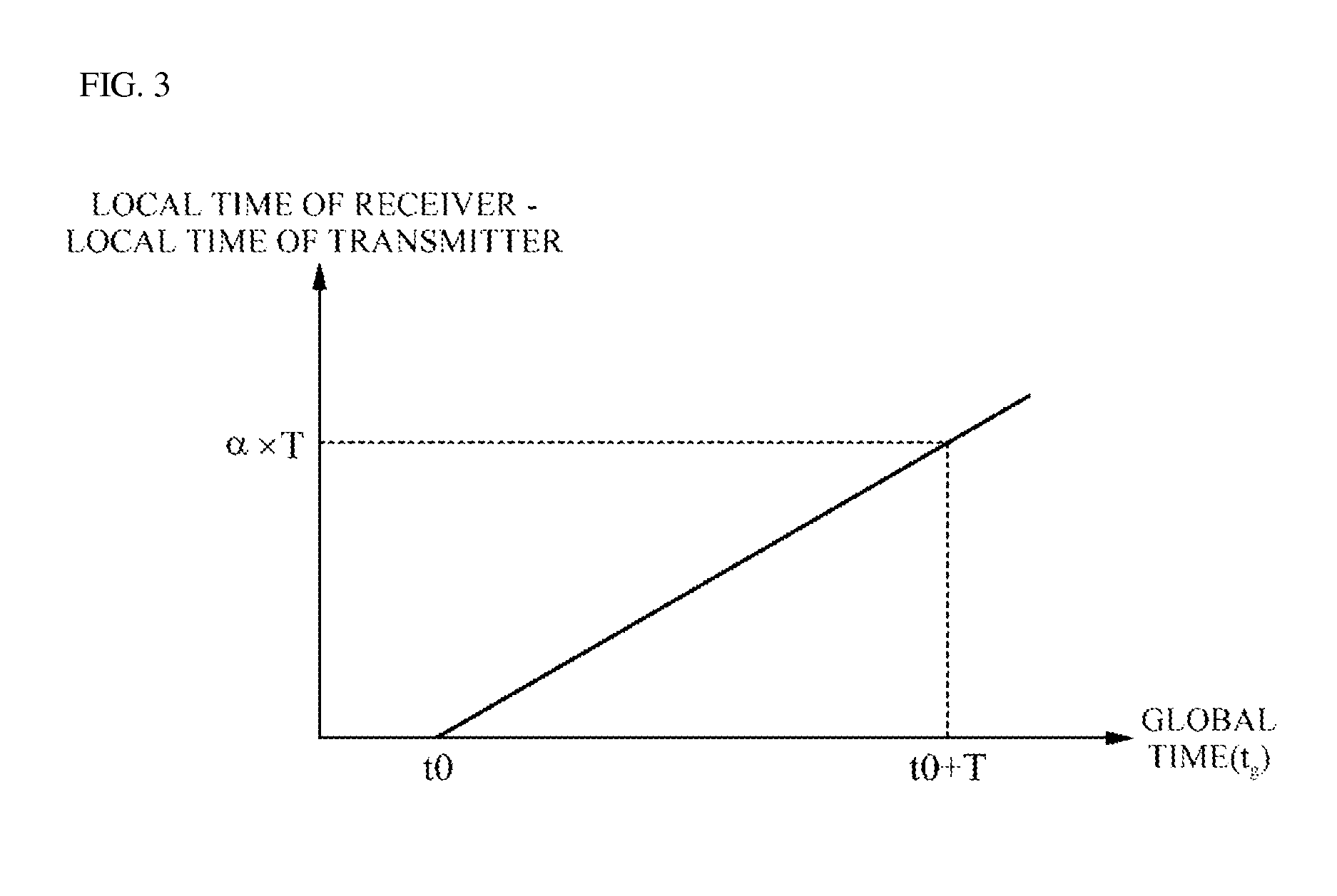 Method and apparatus for estimating queuing delay