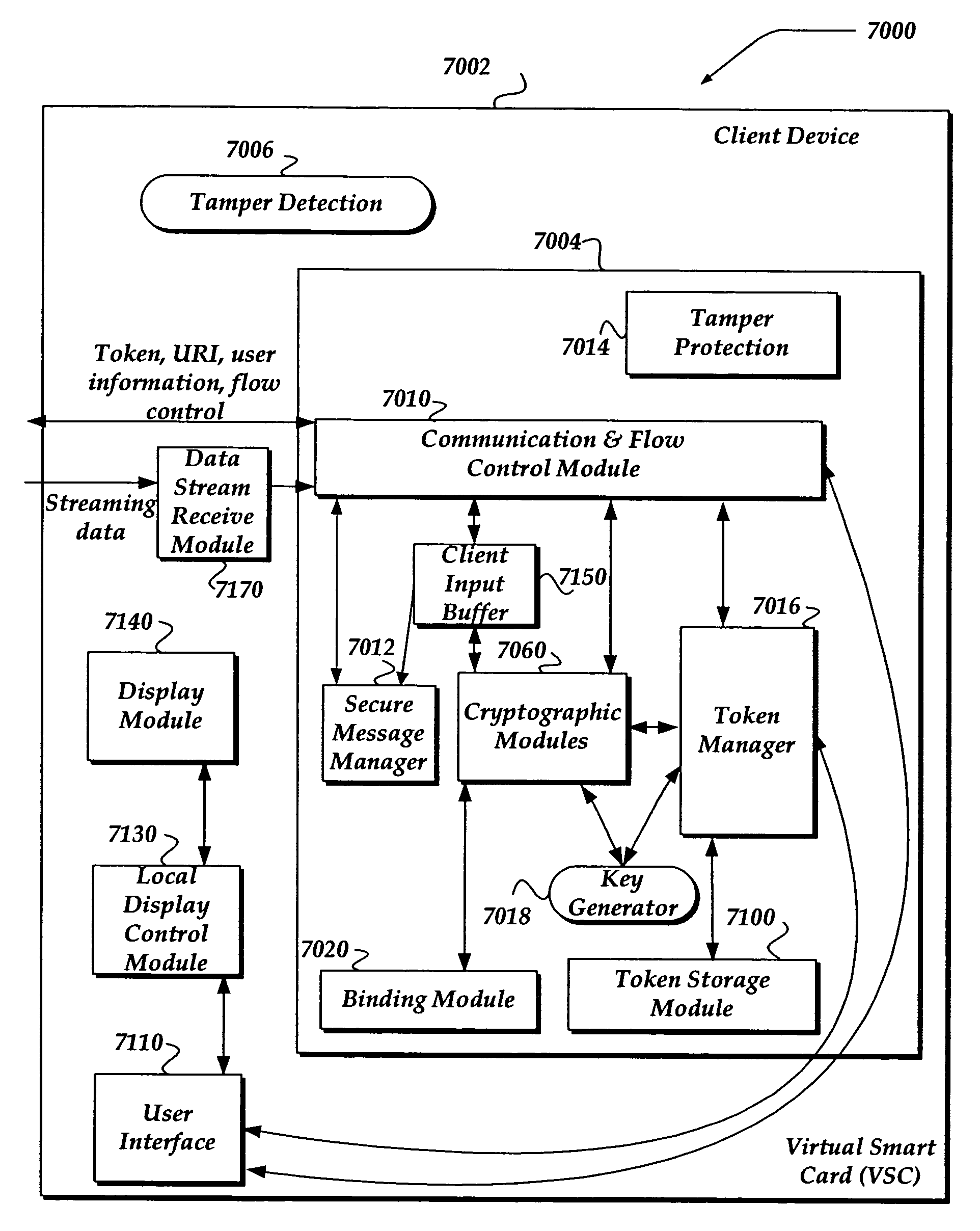 Process and streaming server for encrypting a data stream to a virtual smart card client system