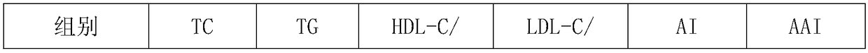 Ultramicro powder composition for assisting reduction of blood fat and blood pressure as well as preparation method and application thereof