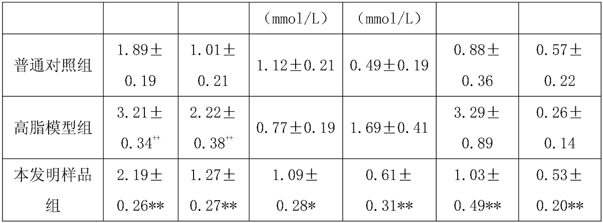 Ultramicro powder composition for assisting reduction of blood fat and blood pressure as well as preparation method and application thereof