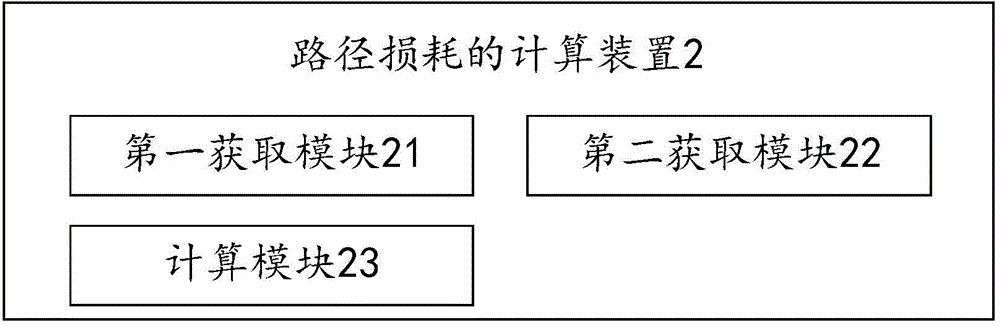 Path loss calculating and compensating device and method