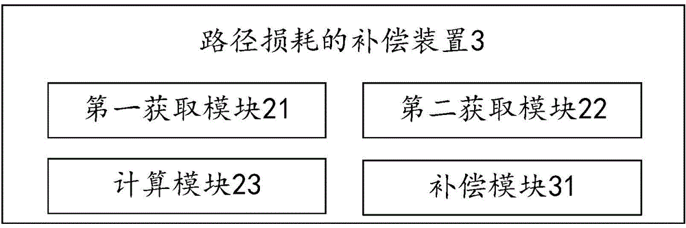 Path loss calculating and compensating device and method