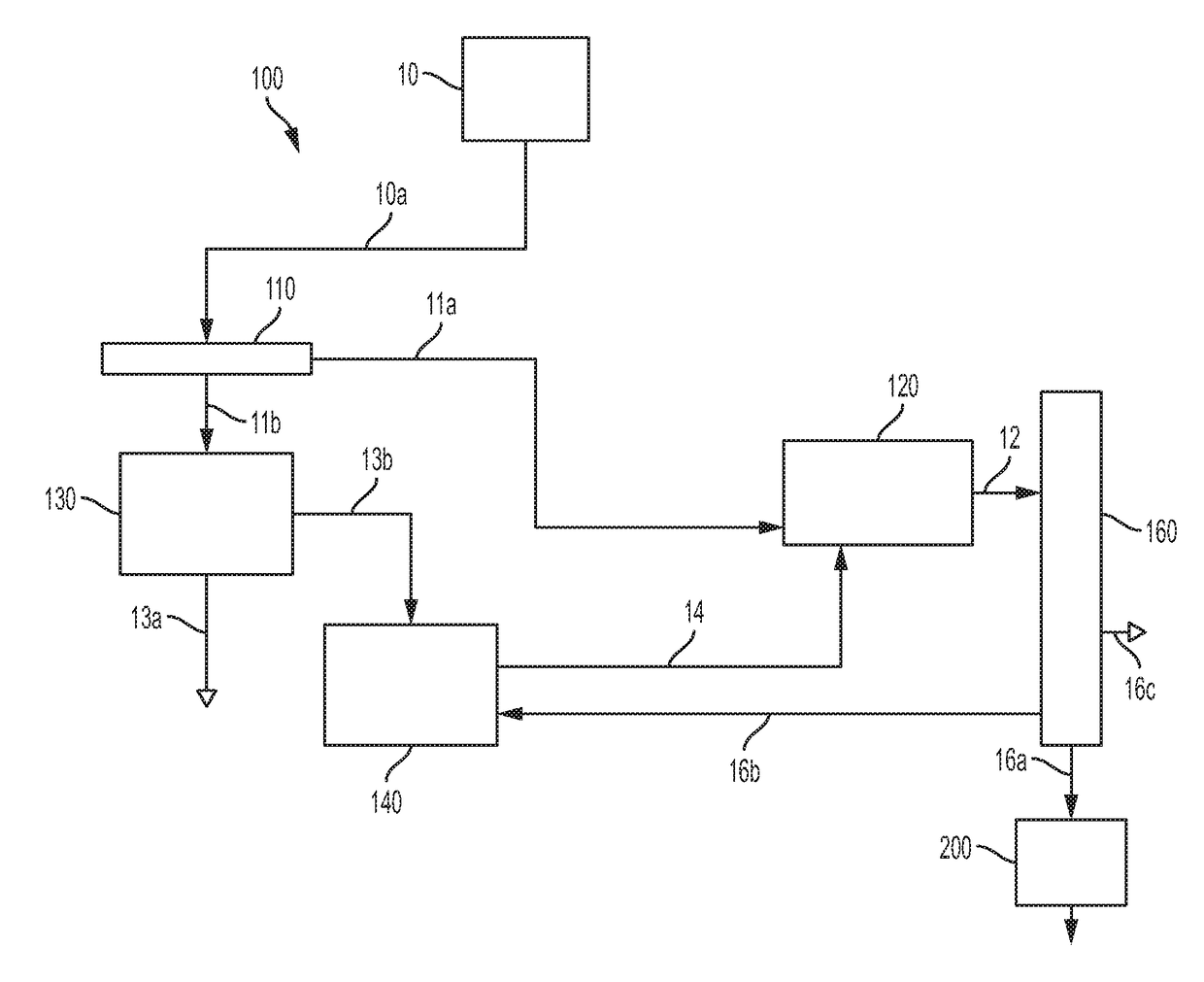 Systems and methods for separation and extraction of heterocyclic compounds and polynuclear aromatic hydrocarbons from a hydrocarbon feedstock