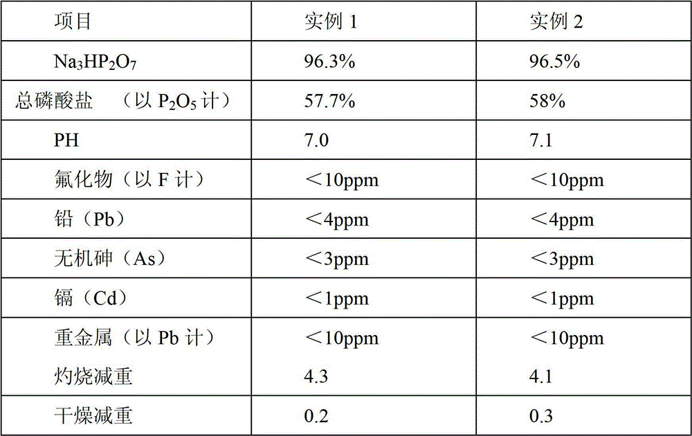 Method for producing trisodium monohydrogen diphosphate by neutralization process