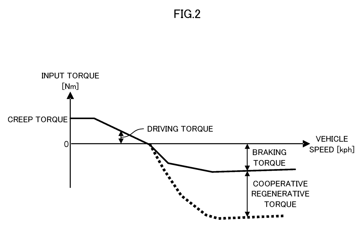 Vehicle and method for controlling the same