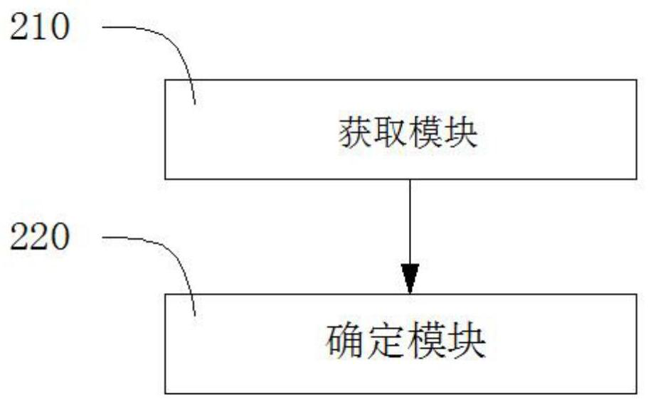 A method and device for controlling the rotational speed of a hot blank discharging motor of a heating furnace in a rolling workshop