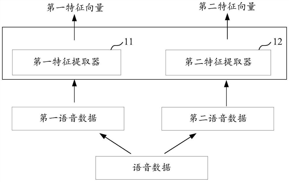 Model training method and device, voice recognition method and device, server and storage medium