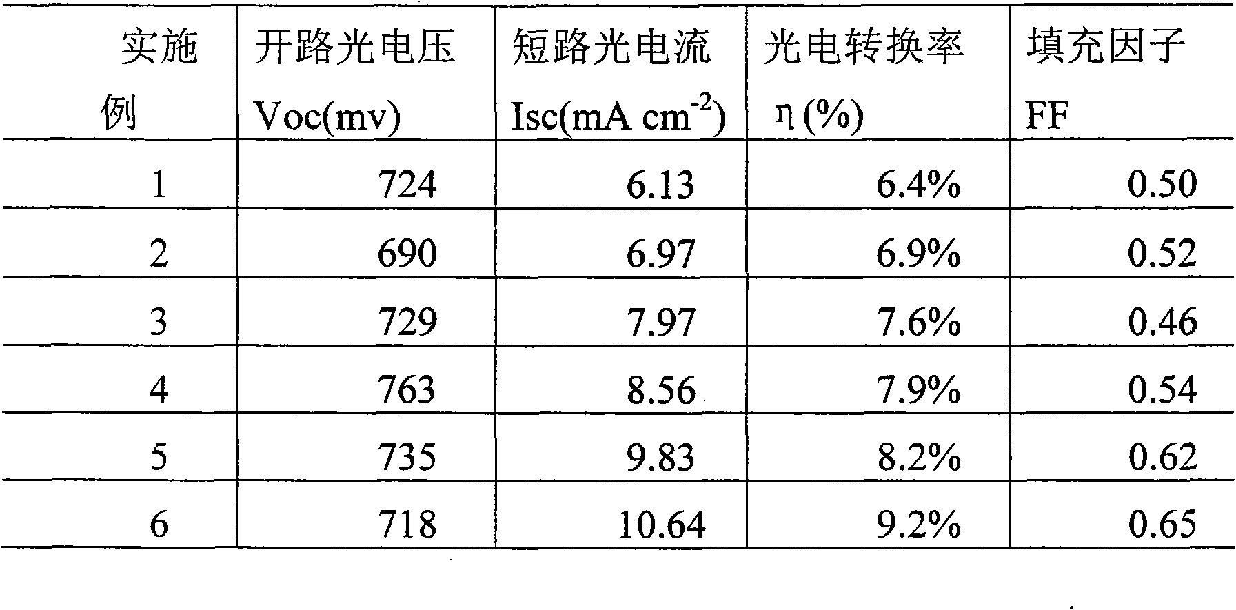 Method for preparing metal-doped low-energy gap nanocrystalline semiconductor photo-anode film