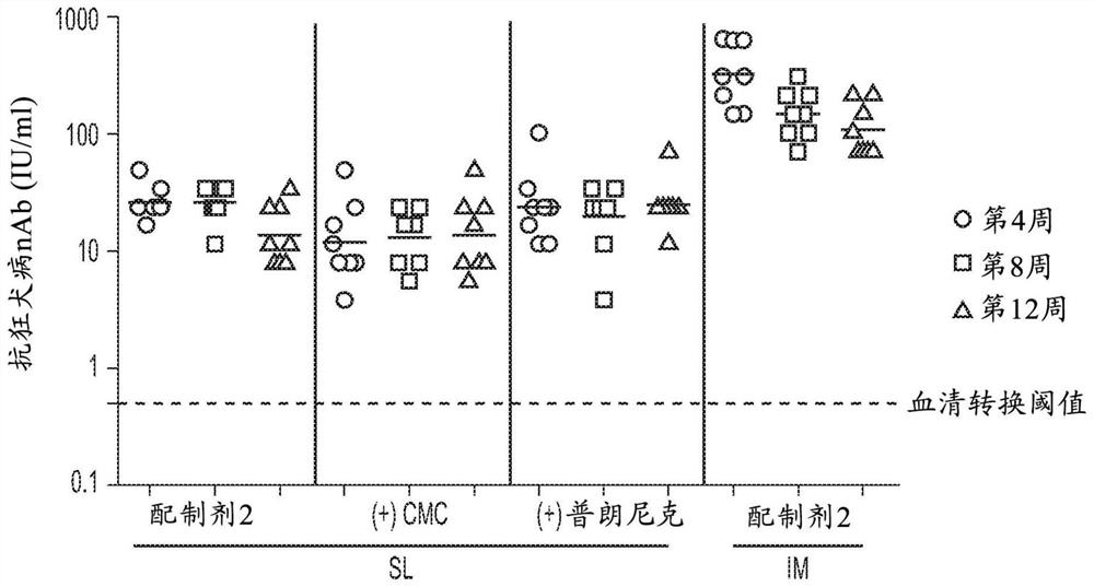 Mucosal vaccine formulations