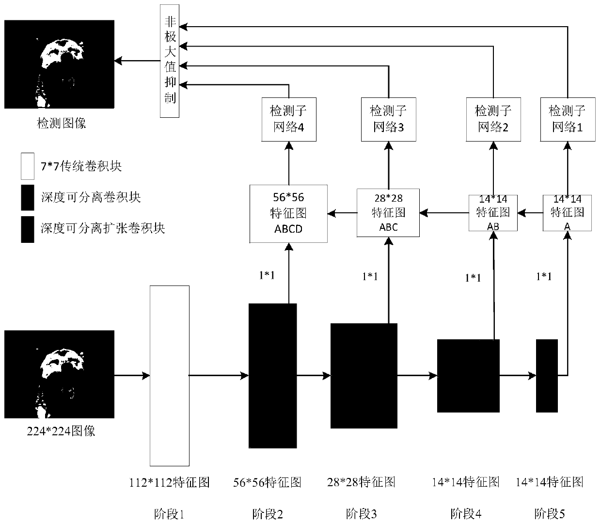 Lightweight deep network image target detection method suitable for Raspberry Pi