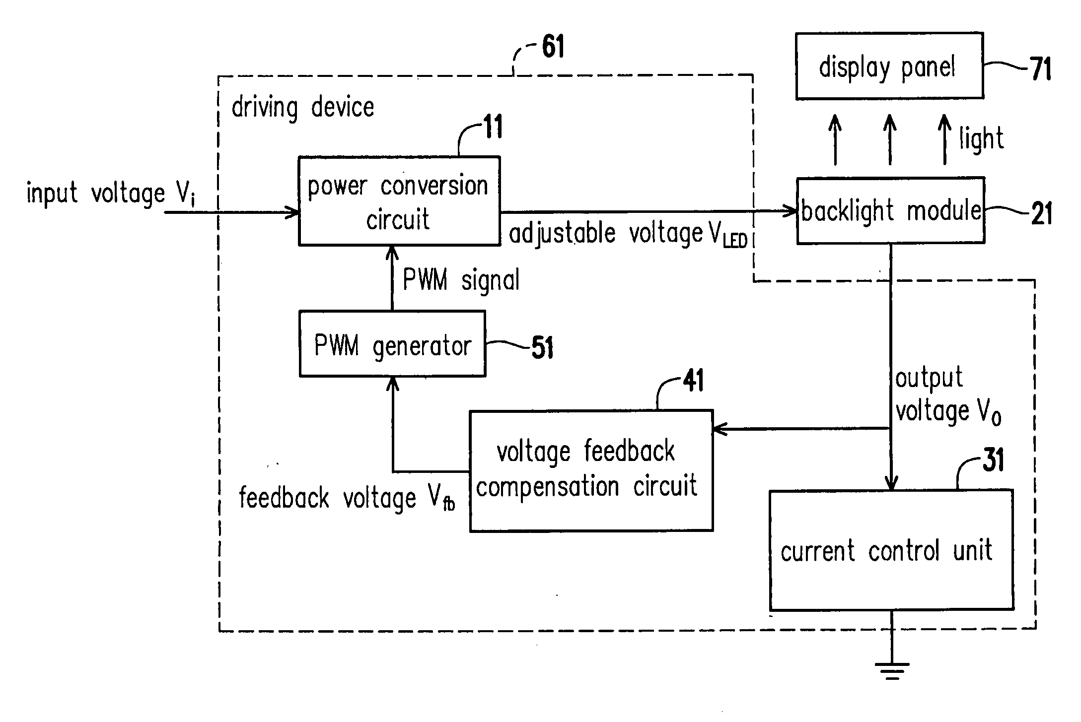 Driving device for backlight module and display device thereof