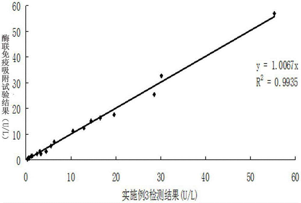 Detection reagent for N-acetyl-beta-D-glucosaminidase with high analytical sensitivity