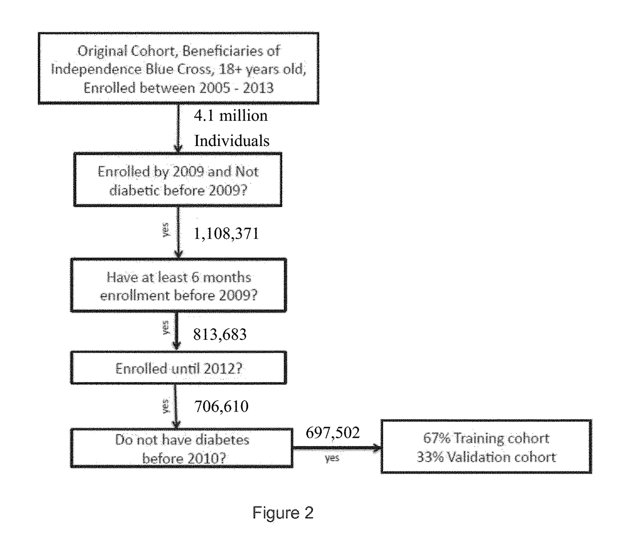 Patient condition identification and treatment