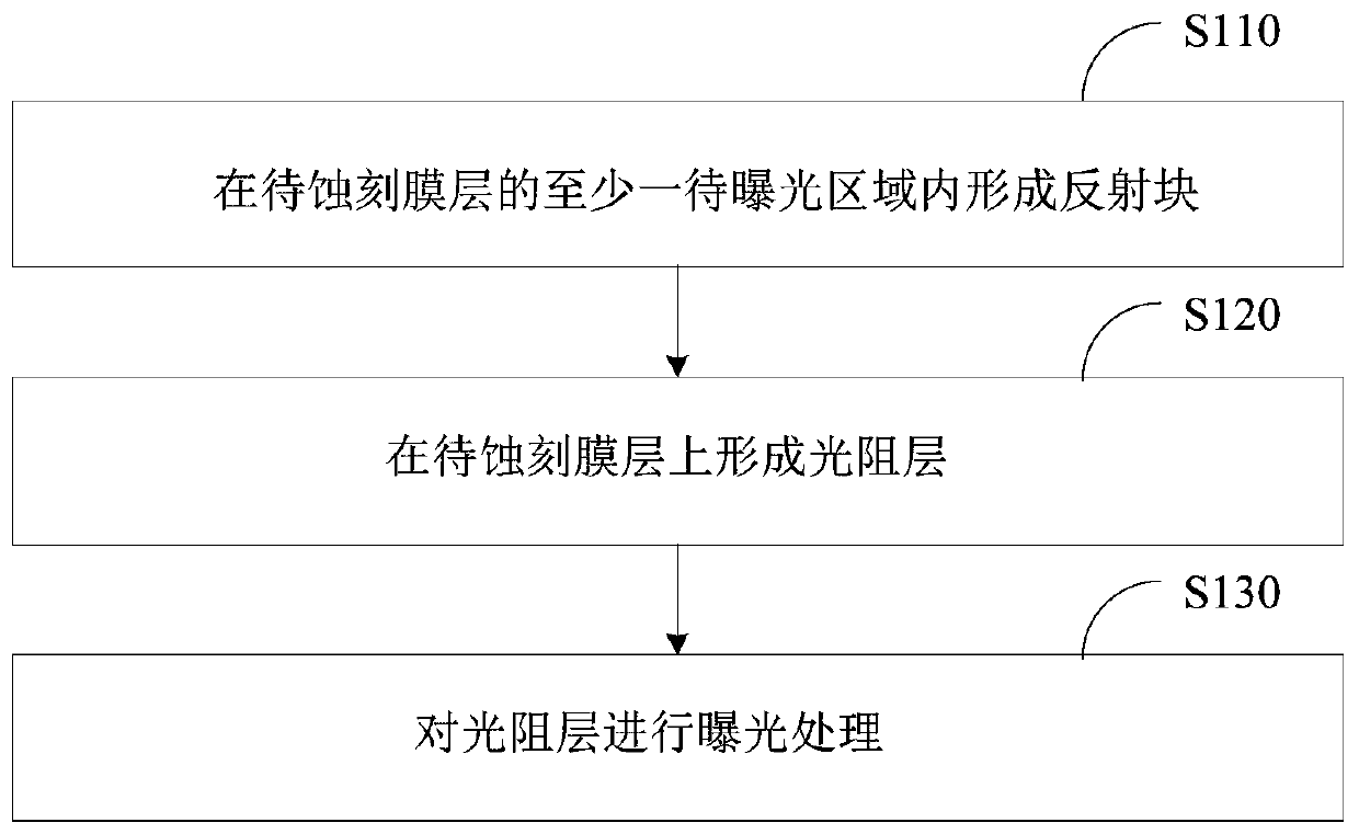 Patterning method, etching method, manufacturing method of display panel and display panel