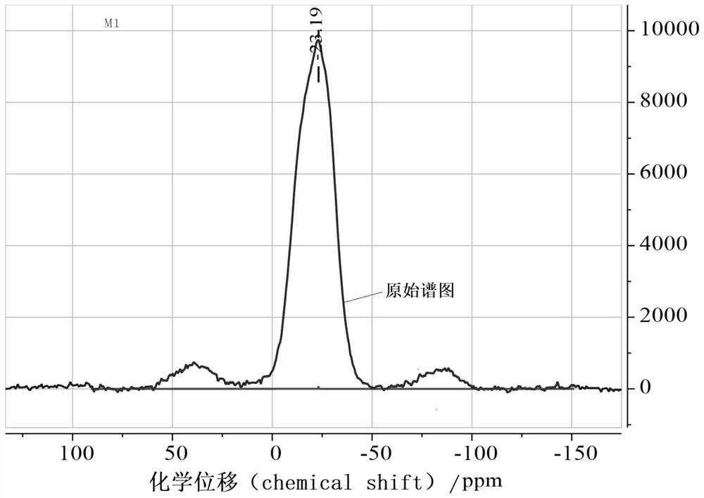 Phosphorus-containing faujasite and preparation method thereof