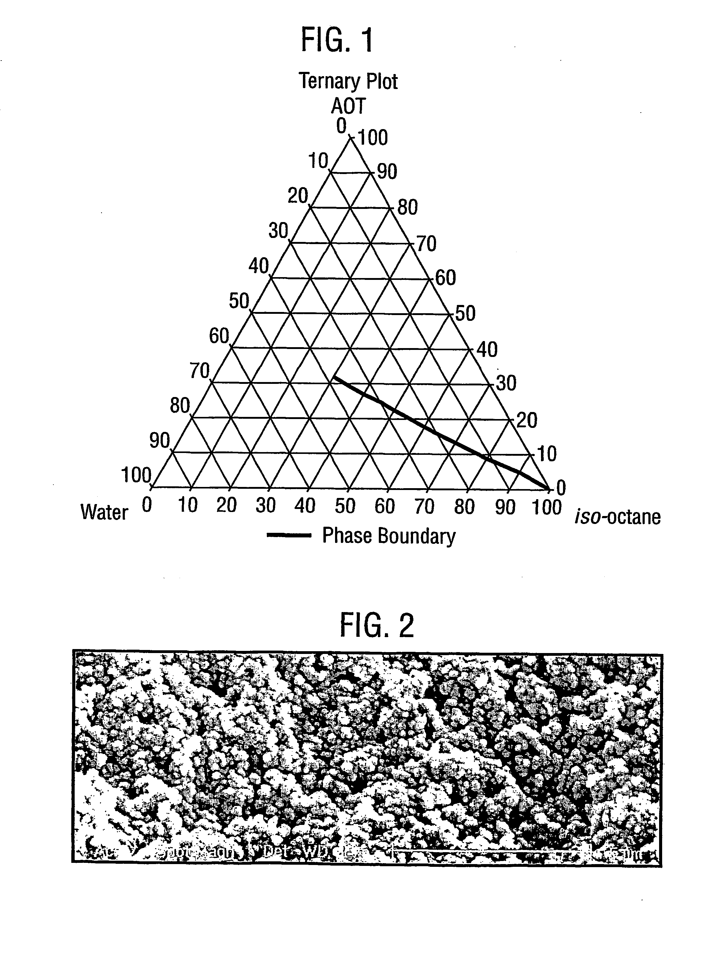 Particulate composition