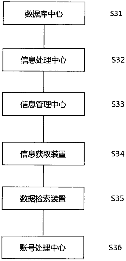 Method and system for managing and screening take-out orders of user based on computer equipment