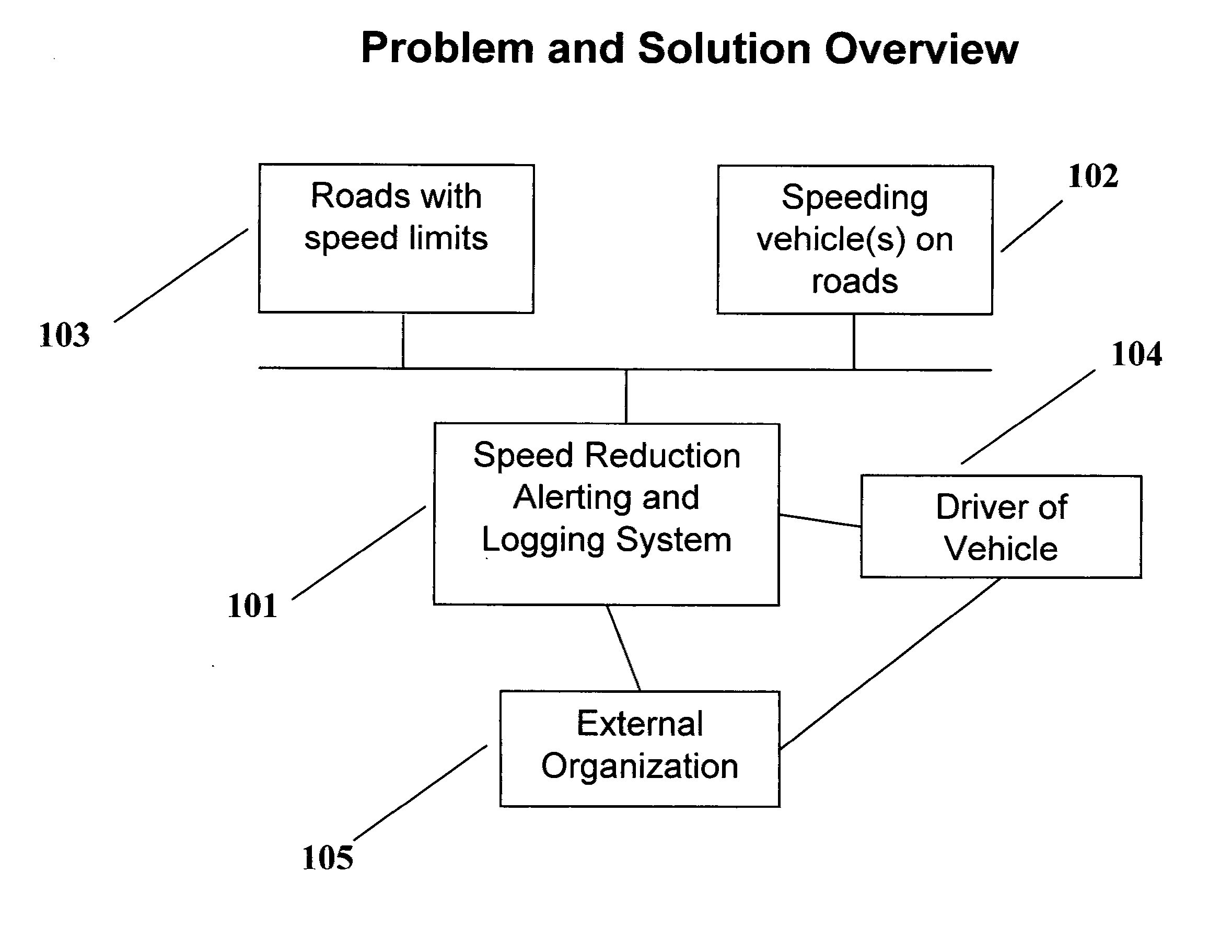 Speed reporting for providing conditional driver treatment