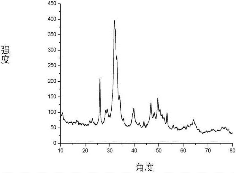 Composite nanomaterial of organic naphthalene and inorganic phosphate