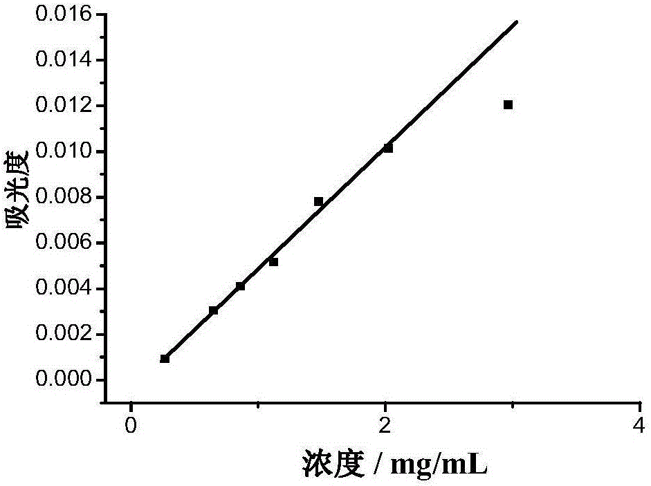 Composite nanomaterial of organic naphthalene and inorganic phosphate