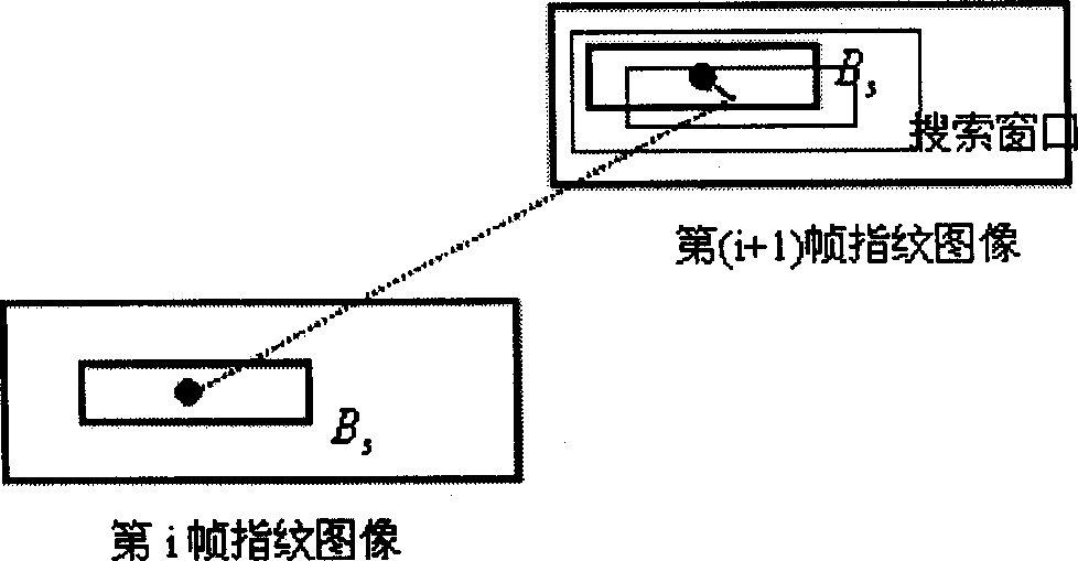 Sliding fingerprint sequence seamless joint method of extension phase correlated