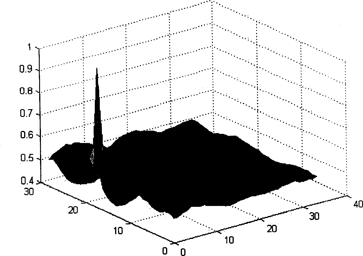 Sliding fingerprint sequence seamless joint method of extension phase correlated