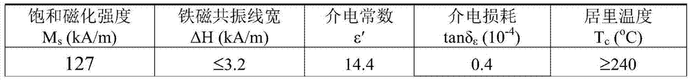 A high power yttrium gadolinium garnet ferrite