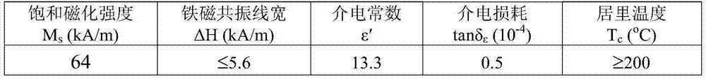 A high power yttrium gadolinium garnet ferrite