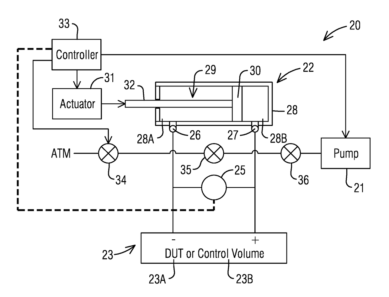 A system and method for callibrating and controlling pressure