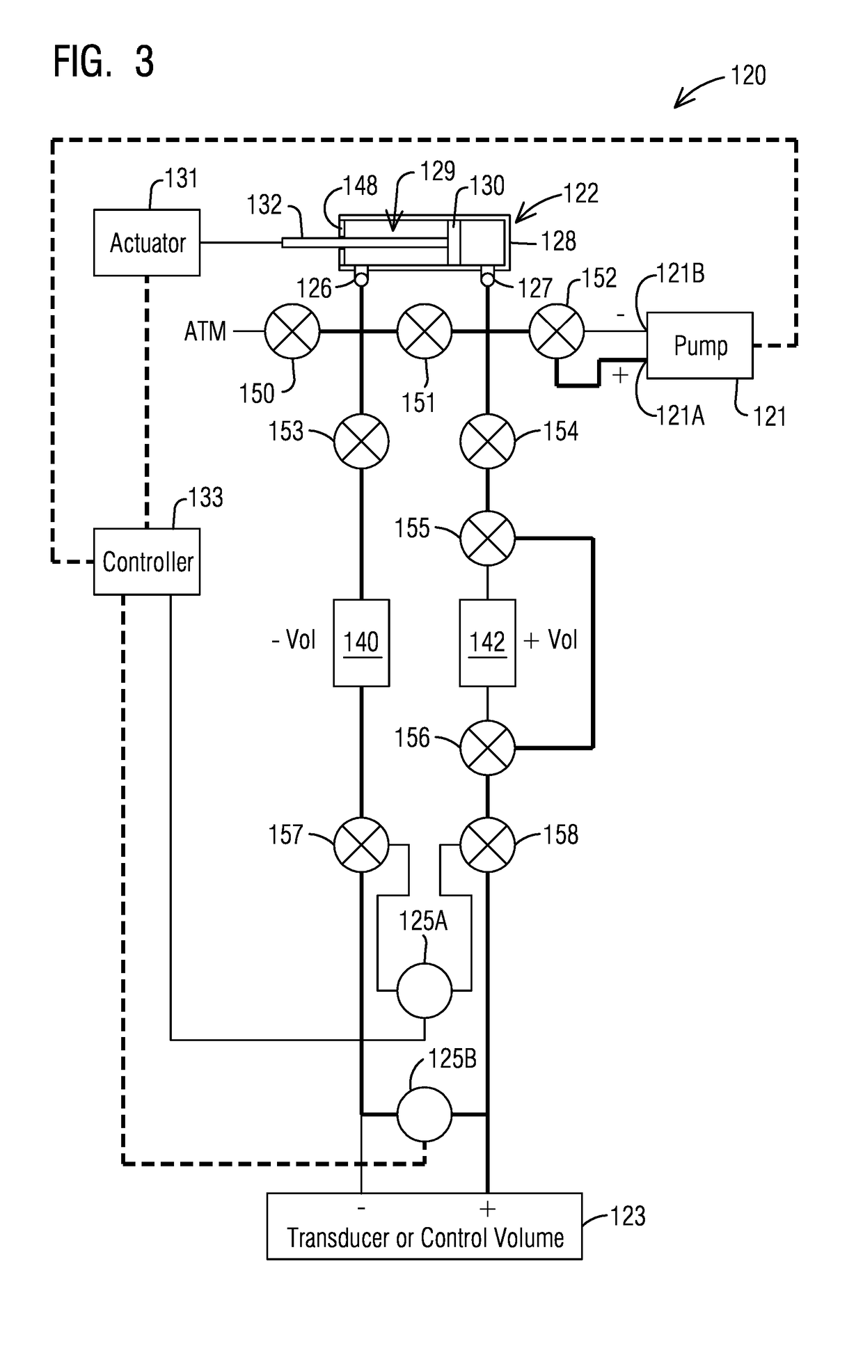 A system and method for callibrating and controlling pressure