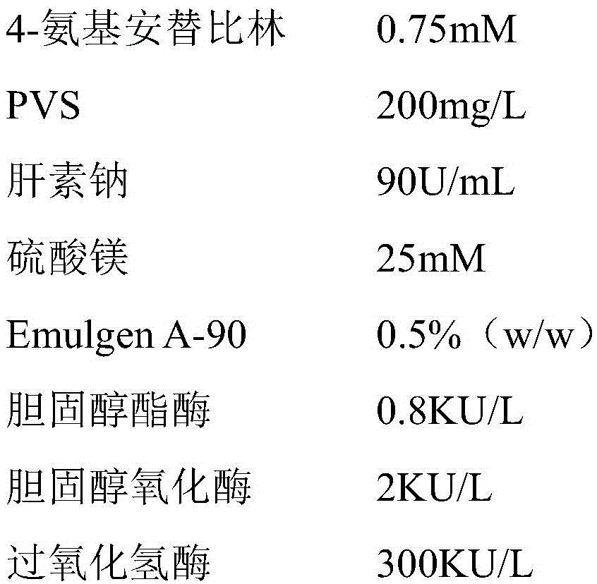 Reagent, method and kit for measuring small-and-dense lipoprotein