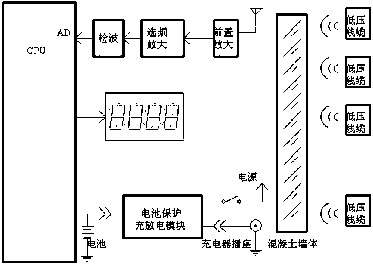 Wireless transmission anti-missort tester and working method thereof