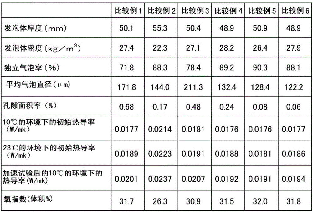 Phenol resin foam body and method for producing same